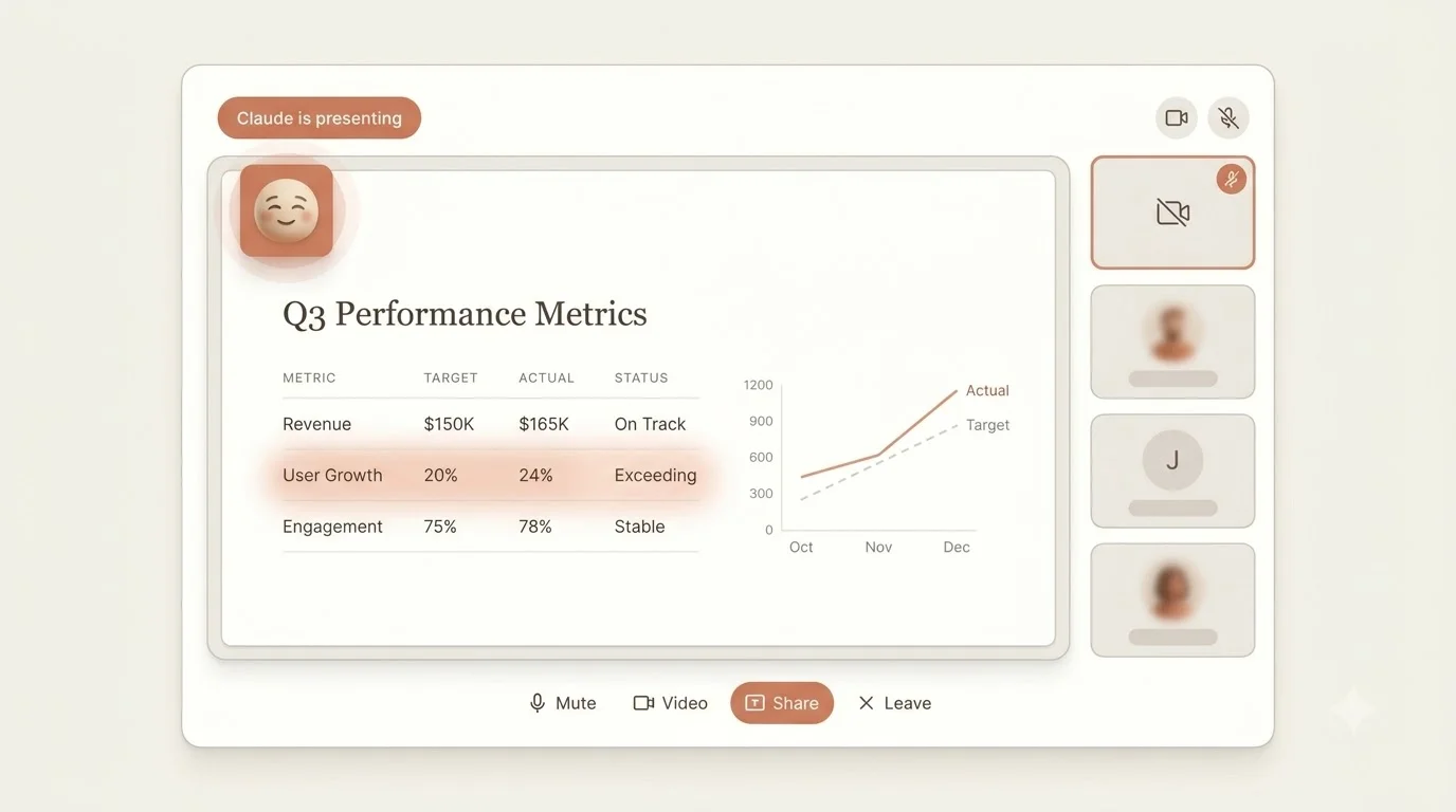 An AI agent presenting a Q3 performance metrics slide with a table and chart in a video call