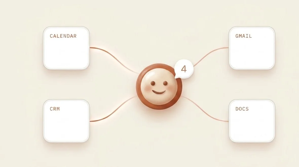 Claude connected to Calendar, Gmail, CRM and Docs